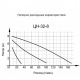 Циркуляционный насос Вихрь Ц-32/8 Стандарт в Саратове